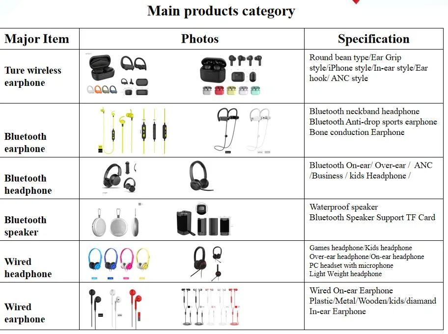 High End Business Bluetooth Single Side Headphone Adjustable and Swivel Bluetooth Headphone