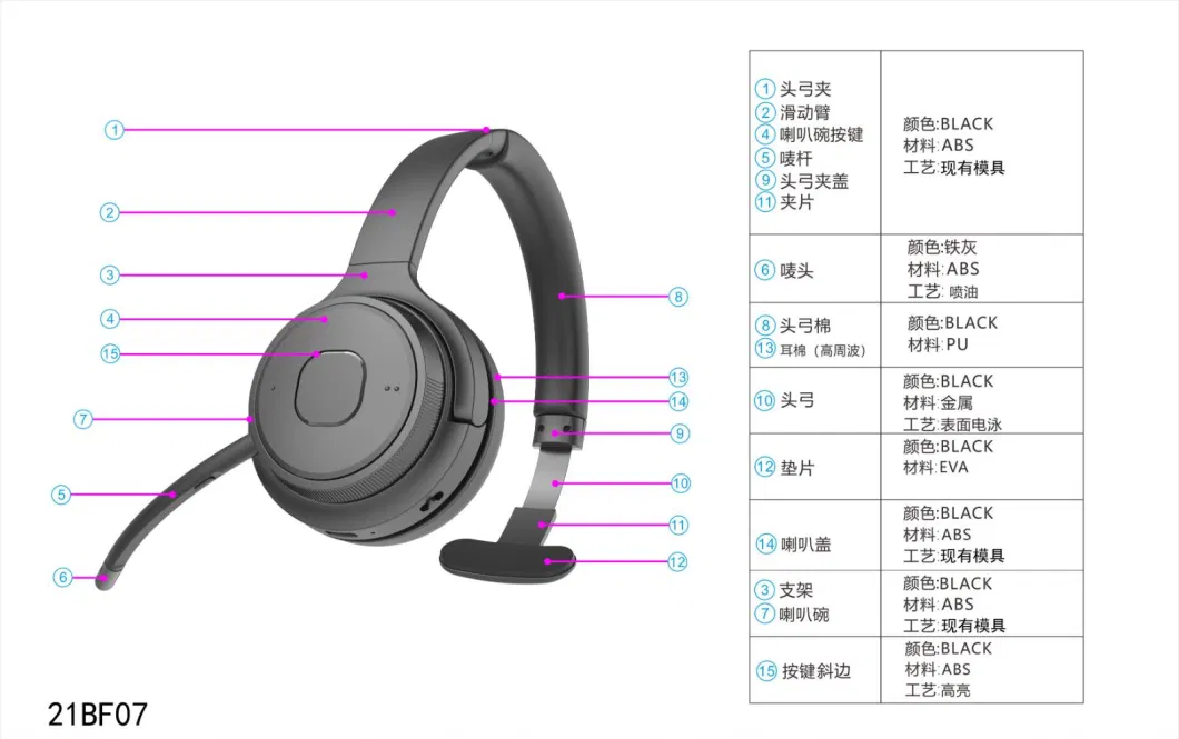 High End Business Bluetooth Single Side Headphone Adjustable and Swivel Bluetooth Headphone