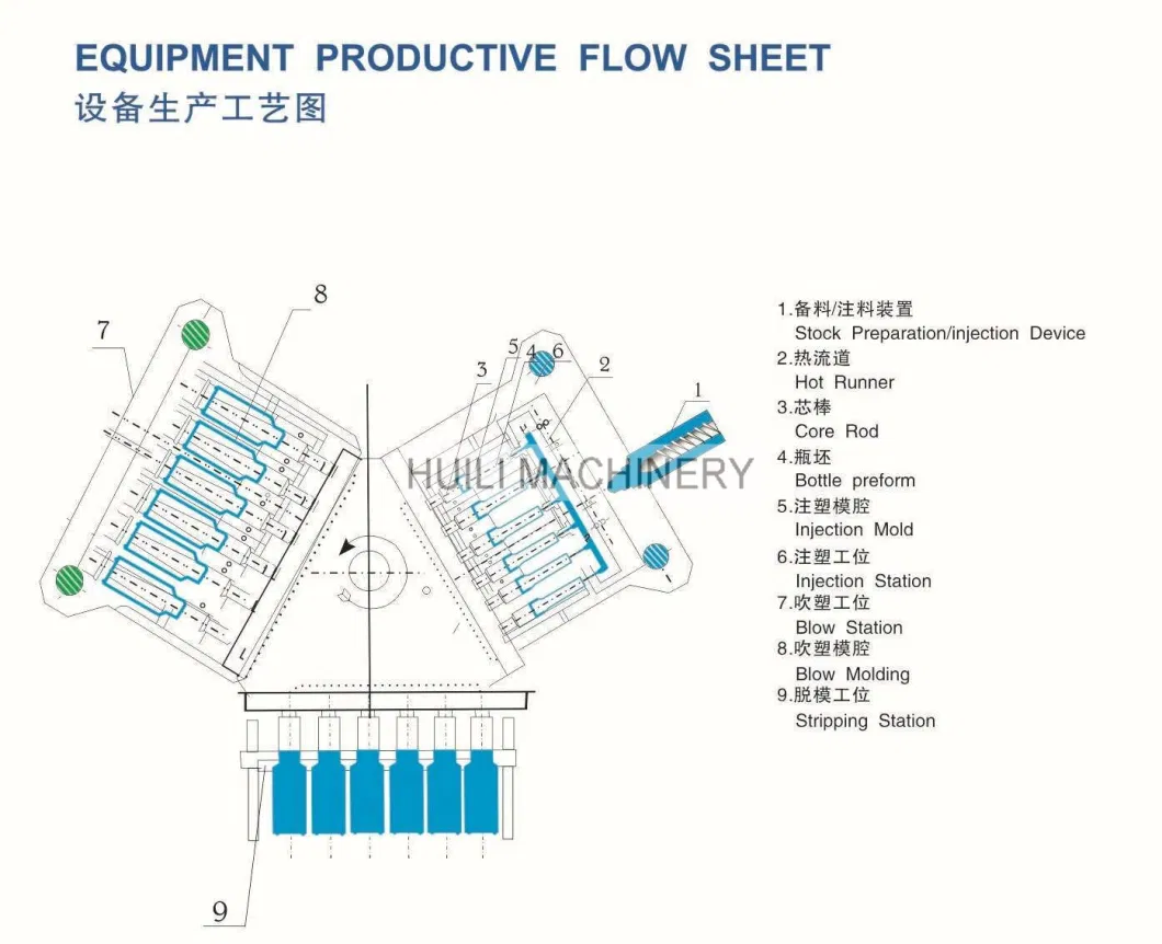 Chewing Gum Bottles Making Machine IBM Machine Injection Blow Molding Machine