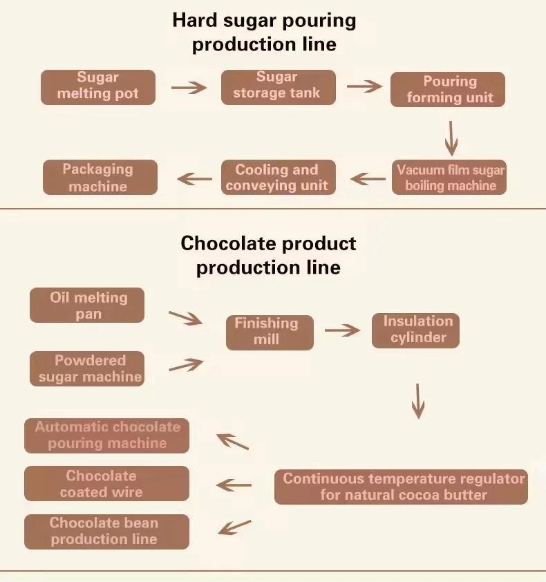 Gummy Candy Depositing Line Marmalade Toffee Candy Making Machine