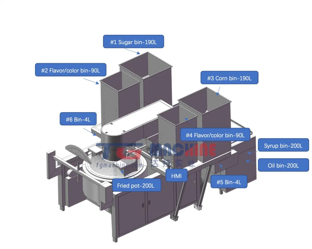 Caramel Popcorn Making Machine Oil Popcorn Snack Food Industrial Automatic Popcorn Machine