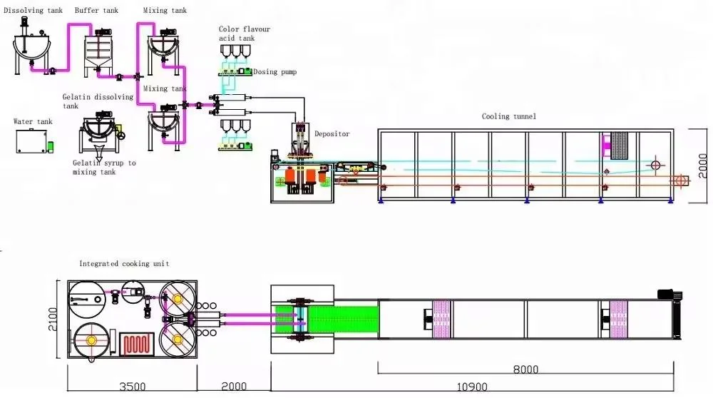 Automatic Gummy Bear Jelly Candy Depositing Line Gummy Making Machine