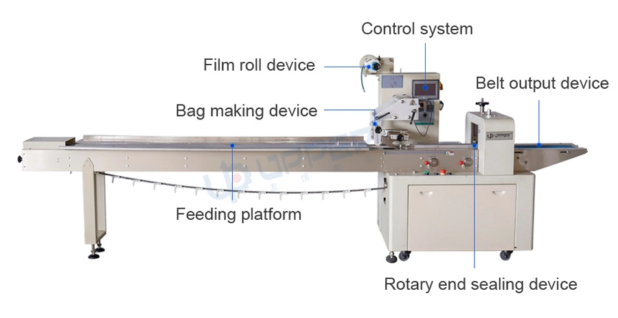 Sticky Product Caramel Treats Packaging Machine Packaging Line