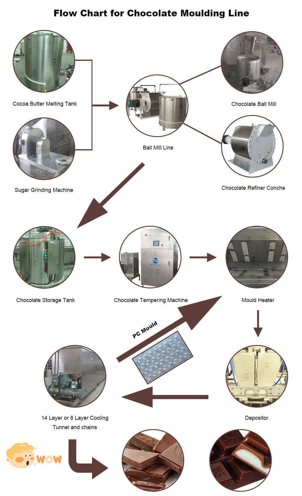 Full Automatic Chocolate Moulding Line Multifunctional Chocolate Depositing Forming Machine for Center-Filled Chocolate