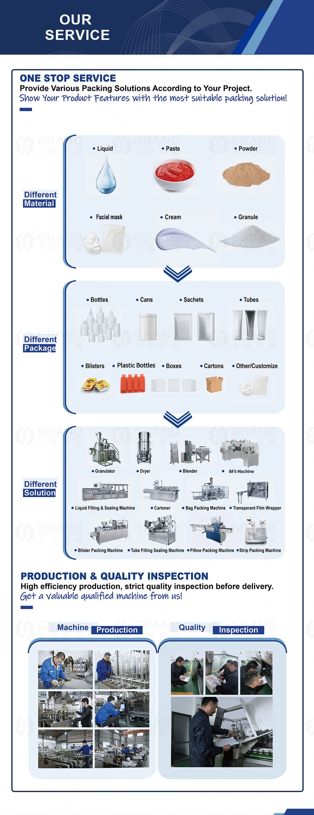 Dpp260 Automatic Alu-PVC Butter Cream Jam Paste Sauce Blister Packing Machine Factory Hot Sale