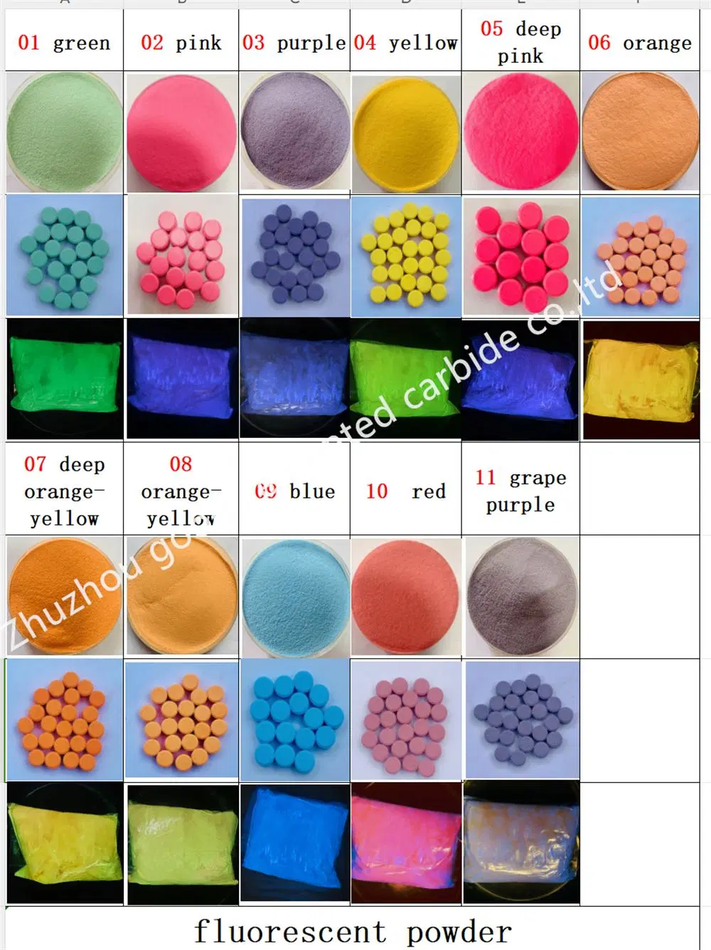 Zp-9 Small Batch Laboratory Fully Automatic Rotary Candy Pill Tablet Press Making Machine