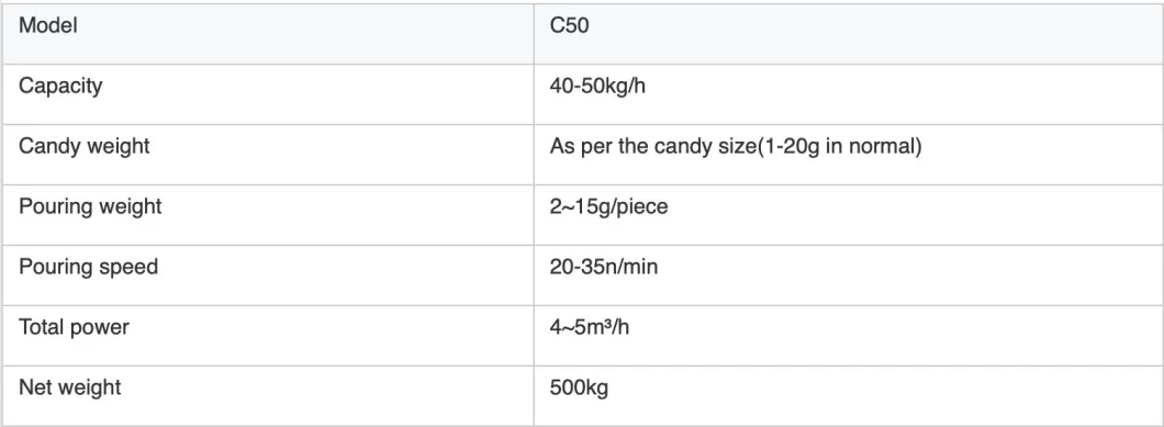 High Productivity Gummy Bear Making Machine Jelly Candy Production Line / Custom Gummy Candy Machine