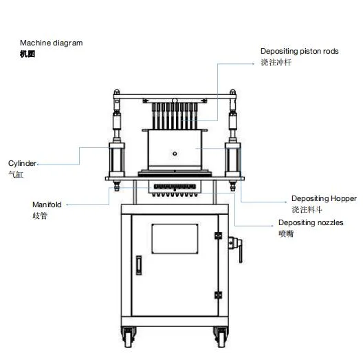 Mini Gummy Candy Making Machine Candy Depositor for Bayba