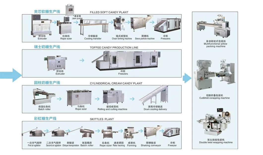 Filled Soft Candy Production Line