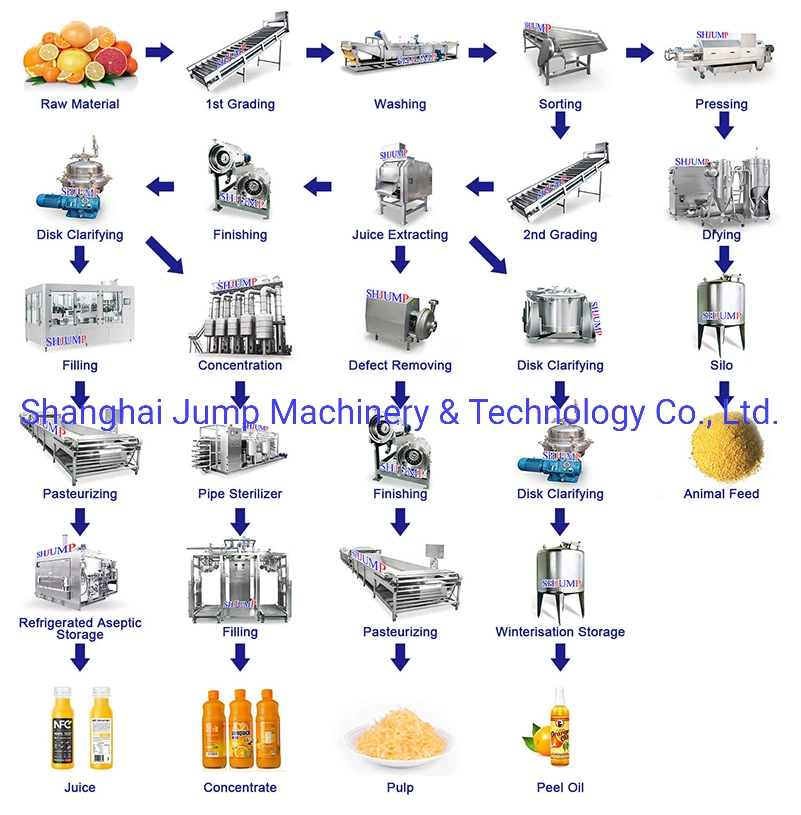 Marmalade Processing Line Commercial Factory Orange Jam Cooking and Filling Machines