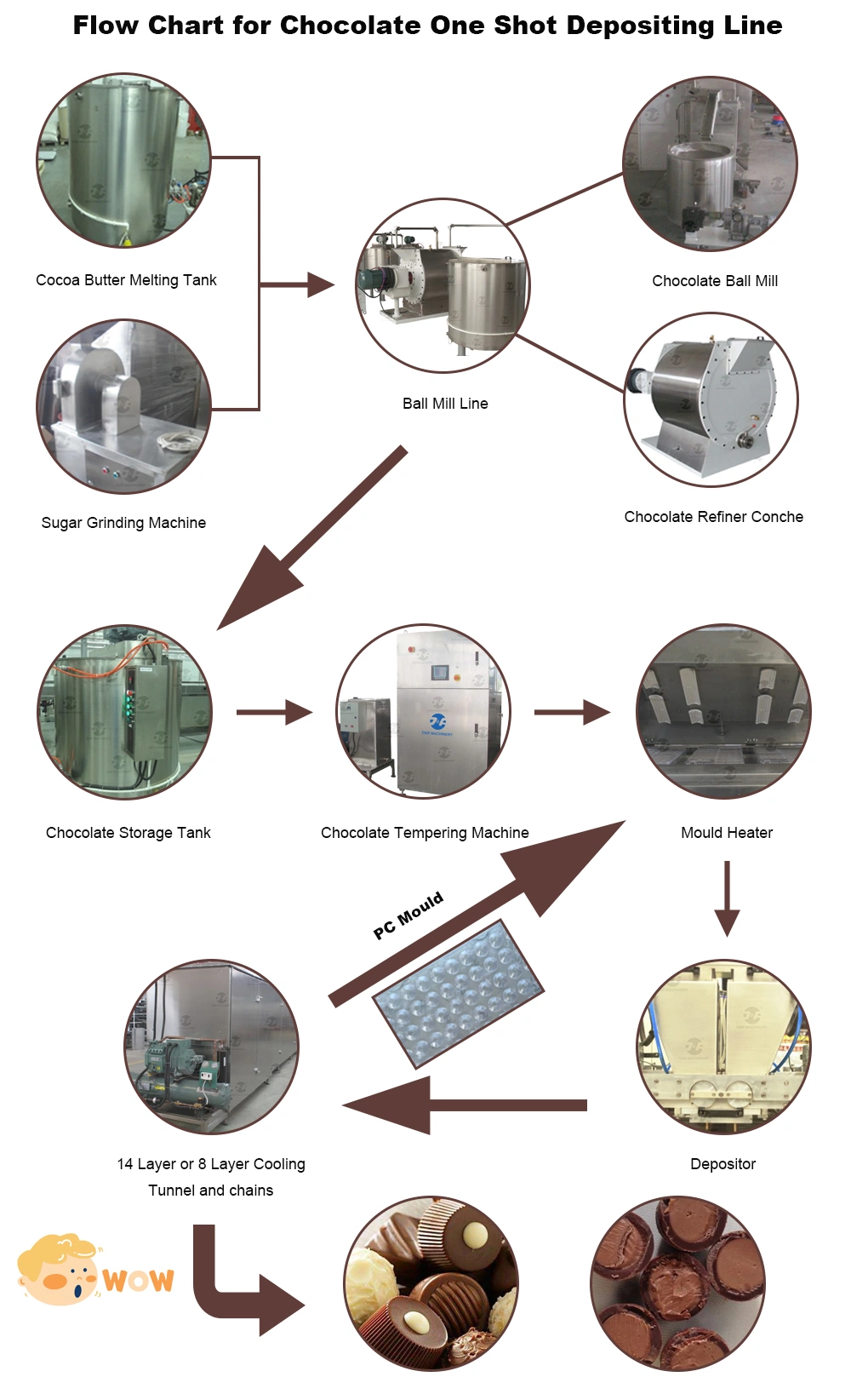 One Shot Chocolate Depositor Making Machine Decoration Chocolate Making Moulding Line for Chocolate Manufacturing Plant Chocolate One Shot Depositing Line