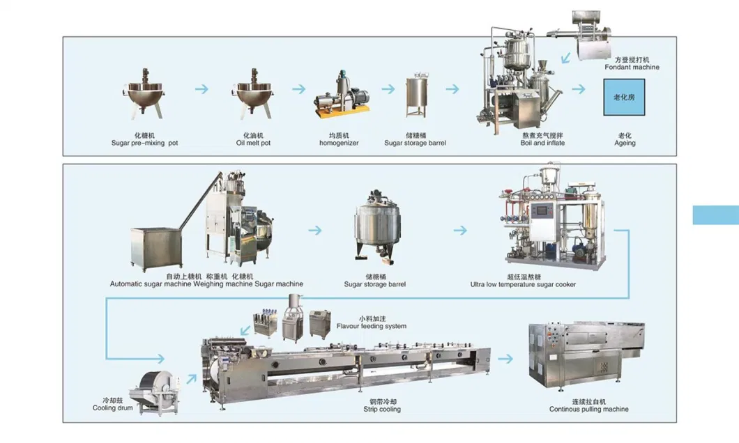 Filled Soft Candy Production Line