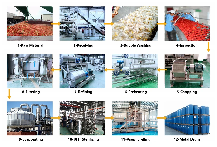 Strawberry Jam/Marmalade Production Processing Machinery