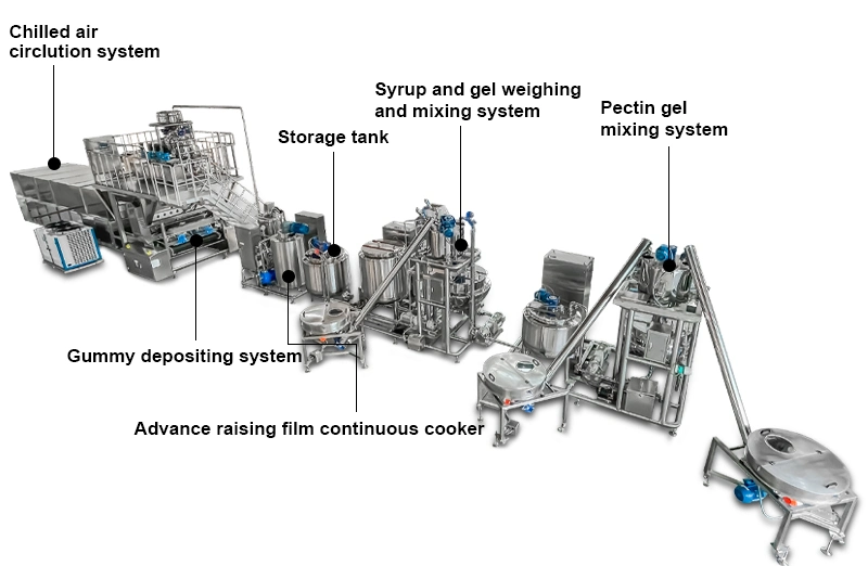 Full Automatic Candy Vitamin Pectin Gelatin Jelly Candy Gummy Bear Production Line