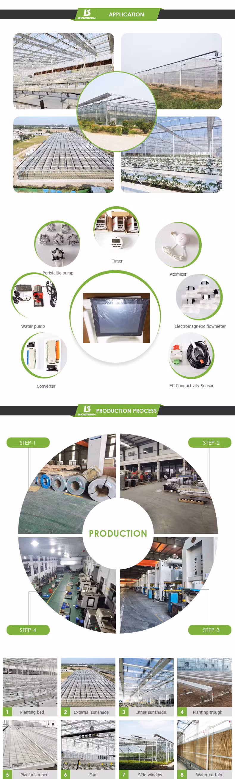 Hot Sale Agricultural Green House Manual/Automatic Light Deprivation Blackout Gree