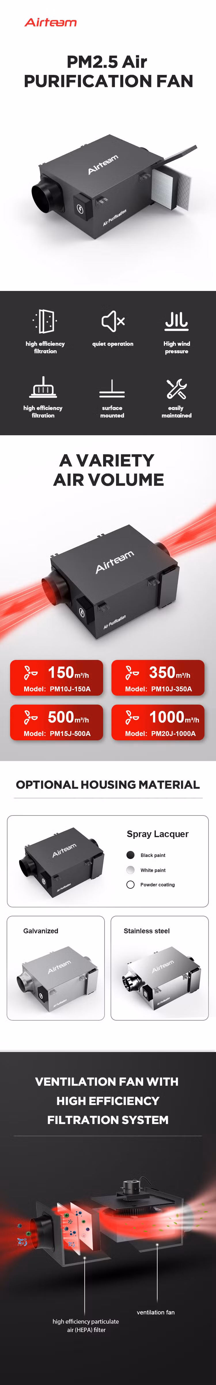 Residential Quiet Running Ventilation System Pm2.5 Filter Pollutant Purification Machine Suspended Type Ventilation Fan