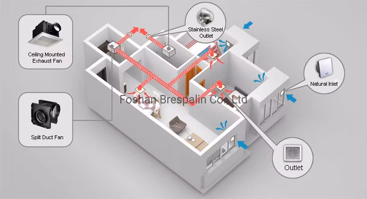 Hot Selling Plastic Ceiling Mounted Centrifugal Exhaust Fan for Toilet