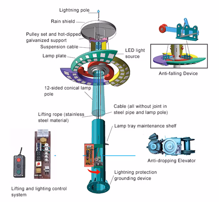 Airport Lighting Customized Size Type Road High Mast Solar Street Light Lamp Pole
