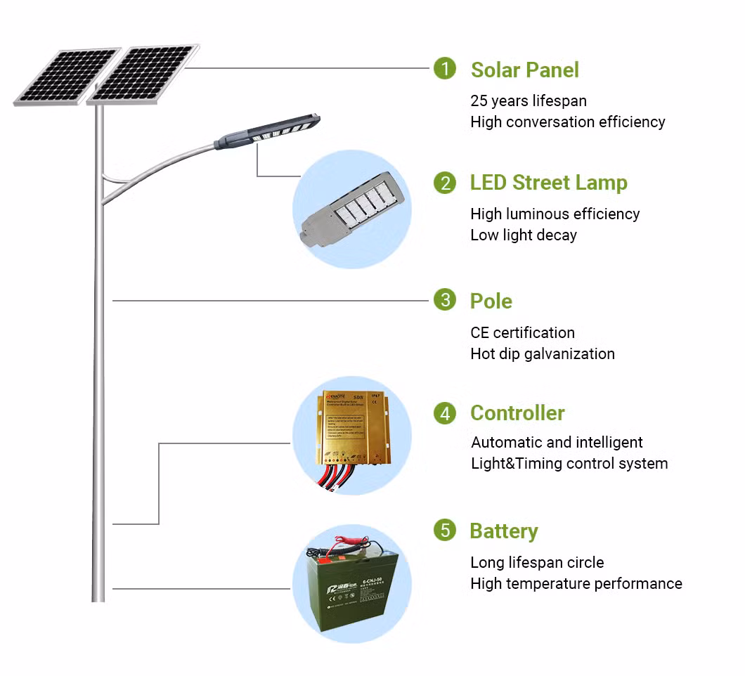 Low Price 5m20W LED Outdoor Waterproof All in One IP65 LED Road Lamp Roadway Garden Yard Smart with Motion Sensor Integrated LED Solar Light LED Street Light