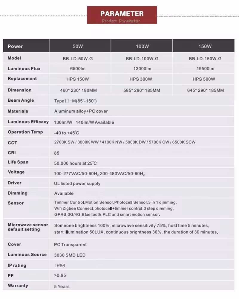 Efficient 100W LED Street Lamp - Water Resistant IP65 Integrated Shoebox Design