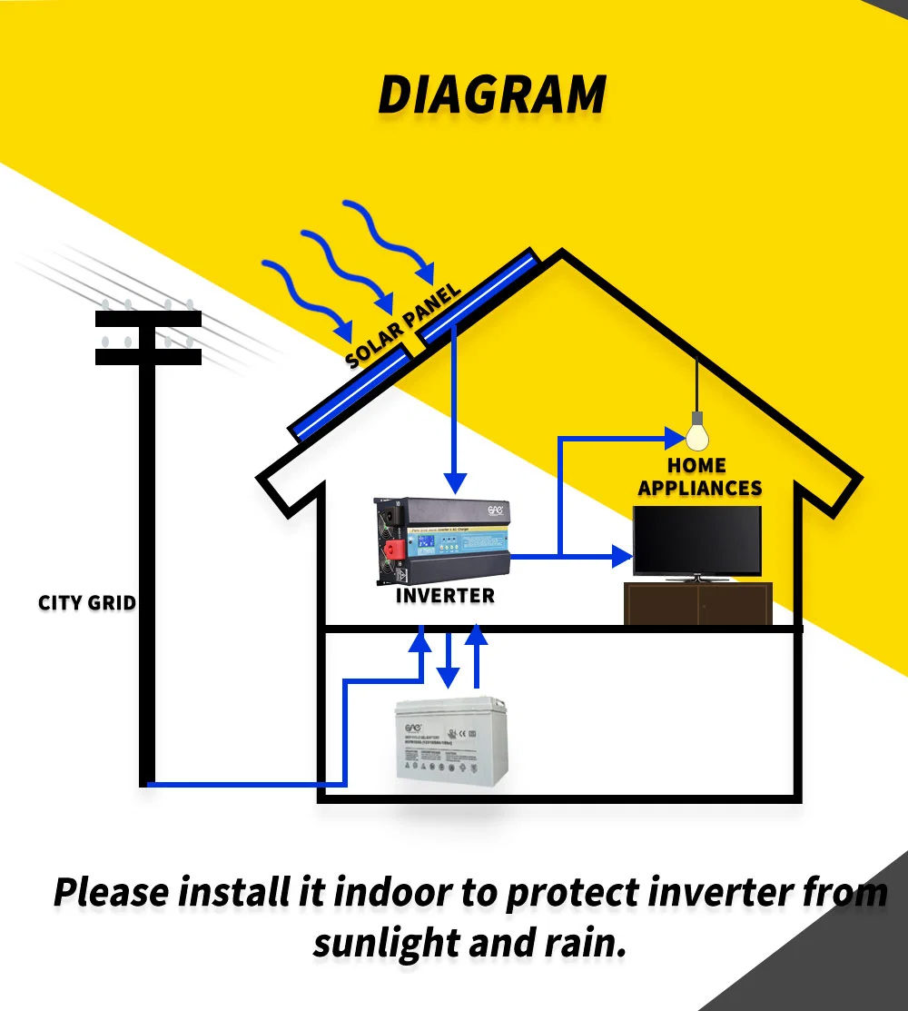 3kw Solar Inverter Hybrid Inverter Solar Panels and AC Power Both Connected