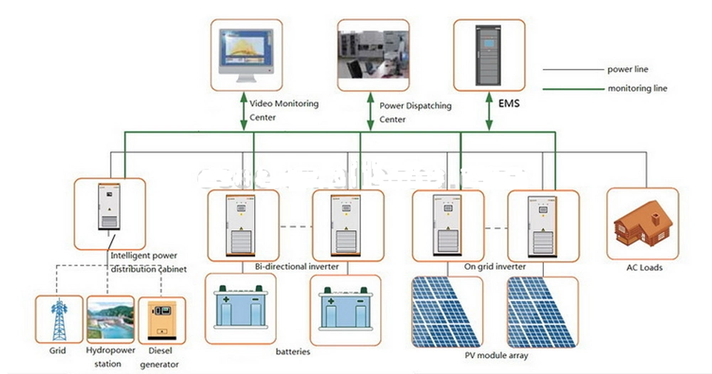 Micro Solar Inverter off Grid Inverter Low Frequency Pure Sine Wave Inverter
