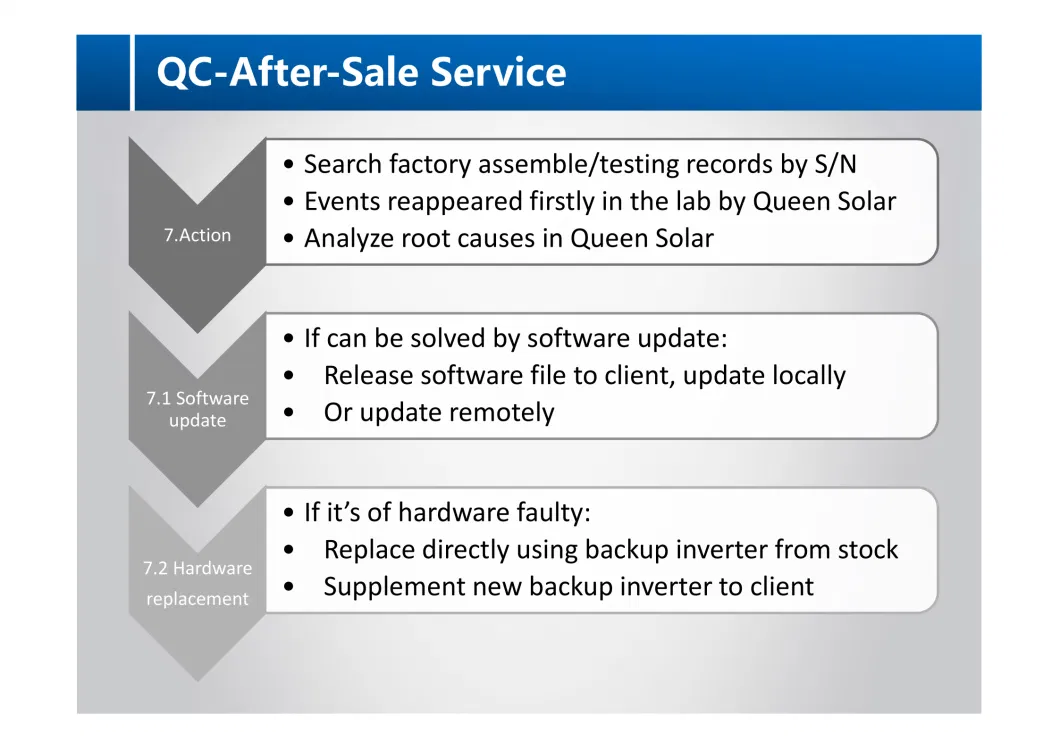 Reliable Three Phase Commercial Industrial 400VAC 40kw Micro Grid Solar Hybrid Inverter