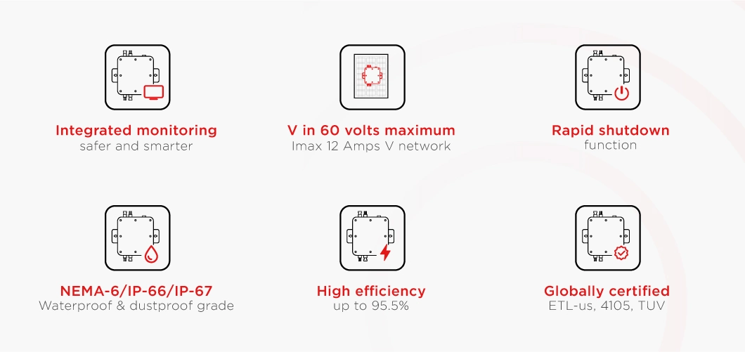 Europe′s Best Seller Mini Power Energy on Grid Inverter Holymile Aps Micro Inverter Enphase Solar Nep Micro Inverter