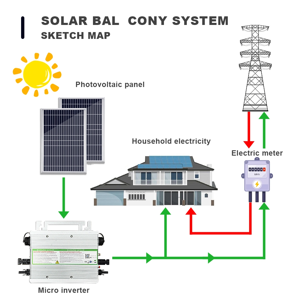 1600W Smart WiFi on Grid Tie Balcony MPPT 220V Single Phase IP66 Micro Inverter