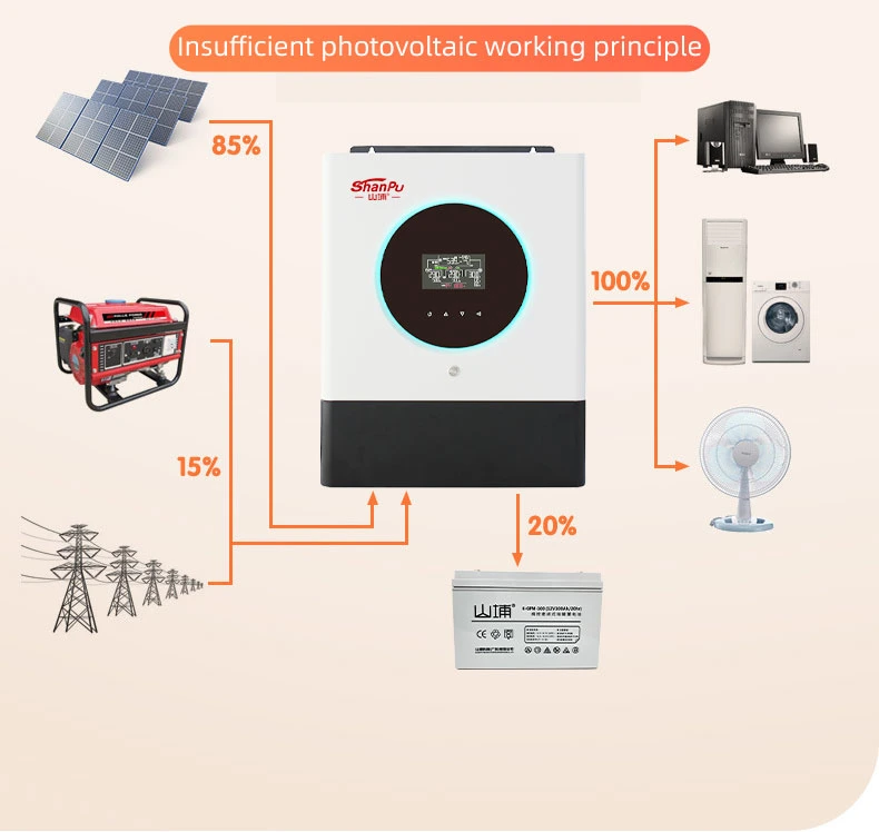 Factory Supply Easy Wall-Mounted Installation DC to AC Power Solar Inverter 6kVA
