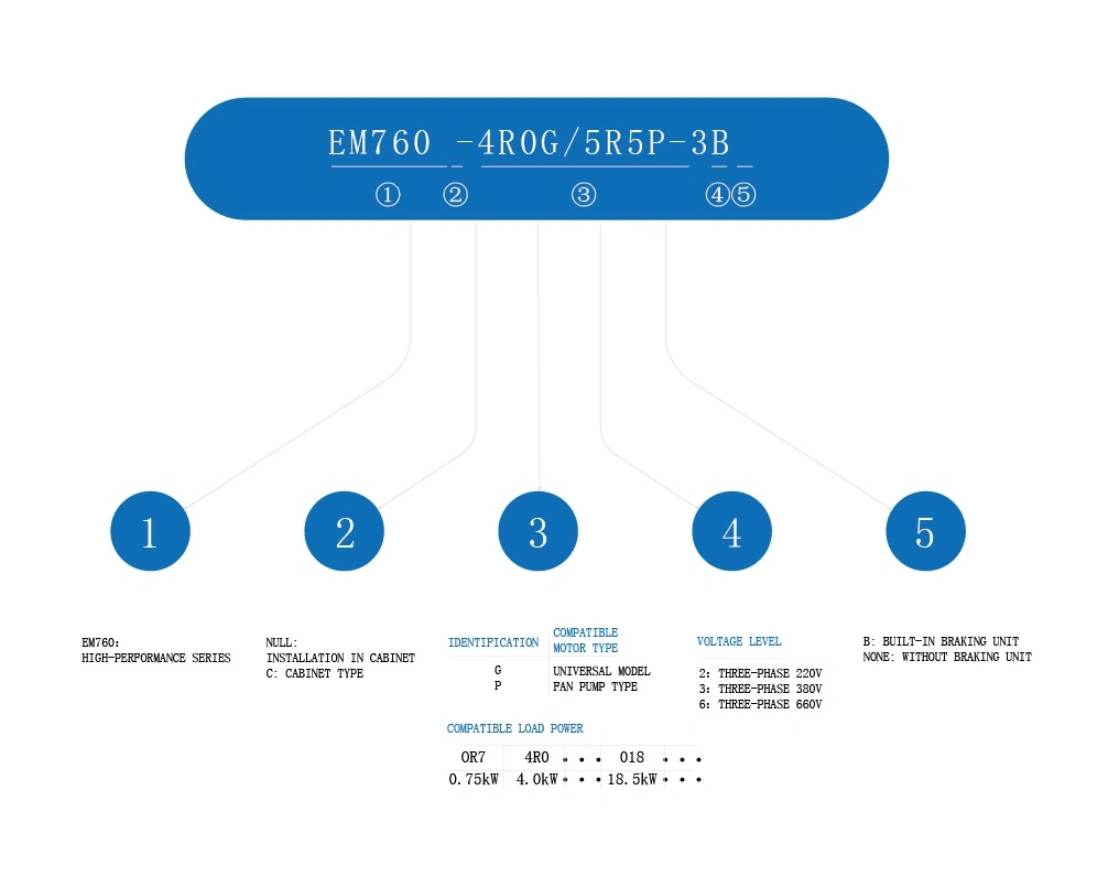 Ensuring Reliable Power Supply Pure Sine Wave Frequency Inverters for Electric Grid Stability
