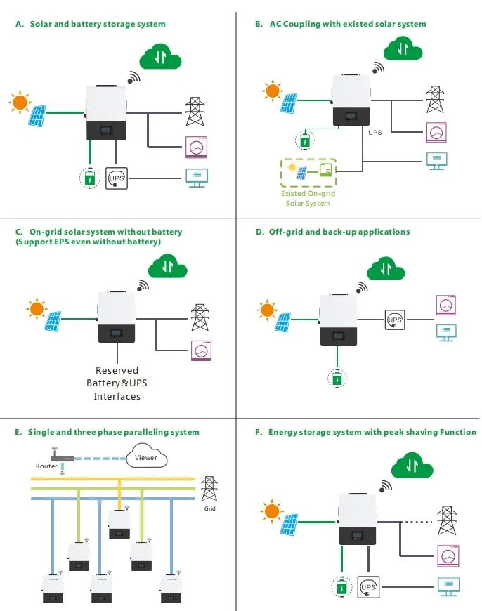 Luxpower Hybrid Series 12kw UPS IP65 Powerwall Home Inverter Power Solar System Pure Sine Wave Solar Inverter