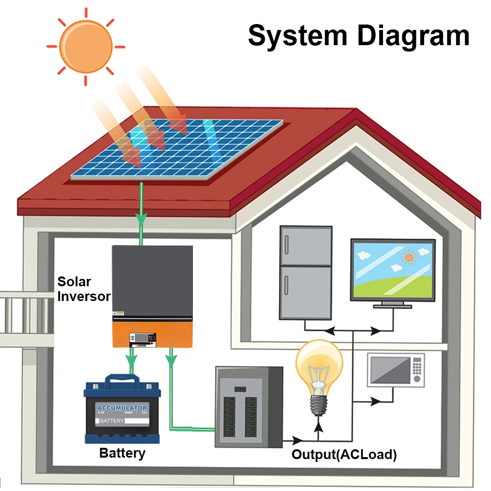 8kw 8000W Solar Hybrid Inverter for Solar System Photovoltaic PV Inverter