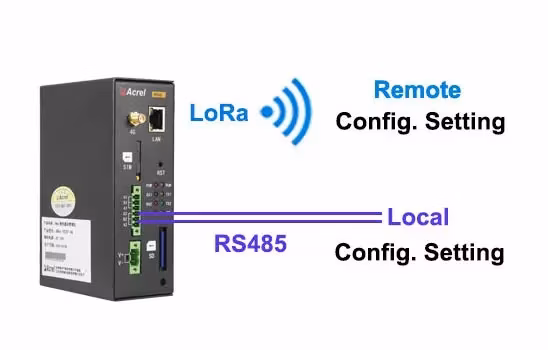 Acrel 4G Communication Max. 32 Devices Smart Gateway