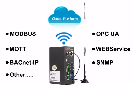 Acrel 4G Communication Max. 32 Devices Smart Gateway
