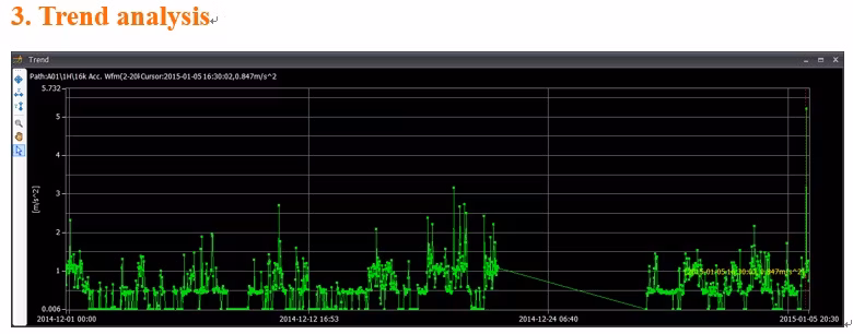 Continous Condition Monitoring System for Industrial 4.0