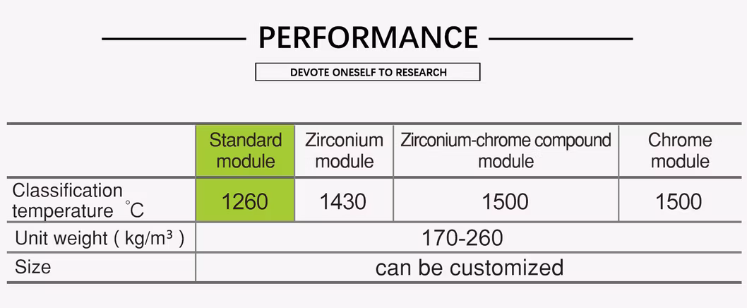High Temperature Thermal Shock Resistance 1260c Standard Ceramic Fiber Module