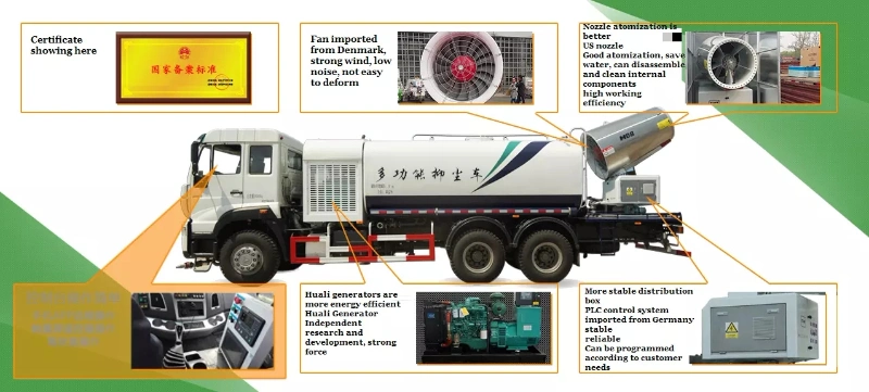 12000litres TDM-100m Fog Gun China Disinfectant Truck for Sale