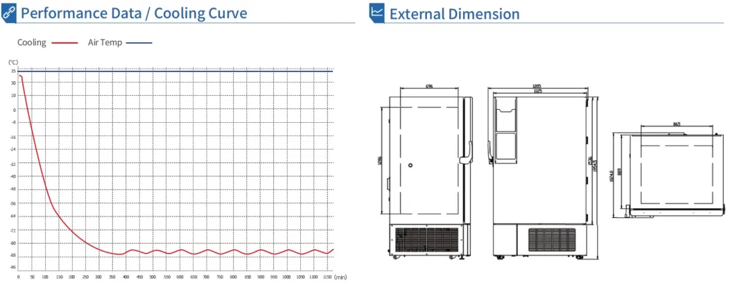 778 Liter -86 Degree Ultra Low Temperature Freezer for Medical