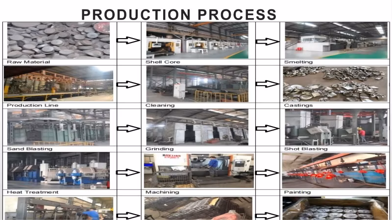 Investment Casting Process Custom High Quality Unusual Iron Pump Casing
