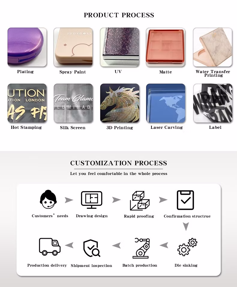 Y063 Cosmetic Box Unique Shape Multi Color Plastic Shading Palette Eyeshadow Case