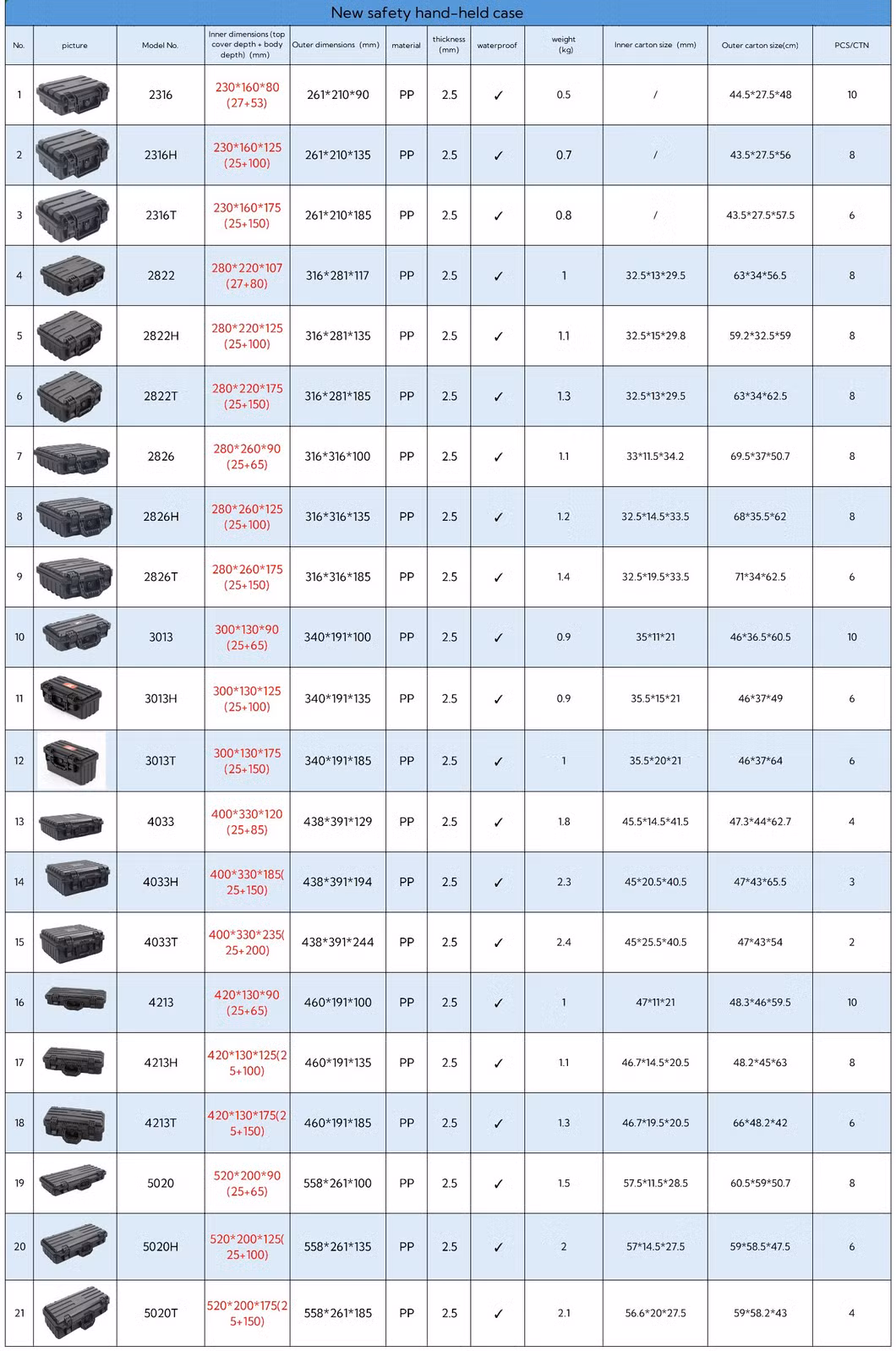 Tool Case Plastic Case Waterproof Case Outdoor Case Tool Box Dustproof 3035