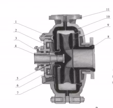 Customize Logo Slurry Pump for Nitric Acid Distributor