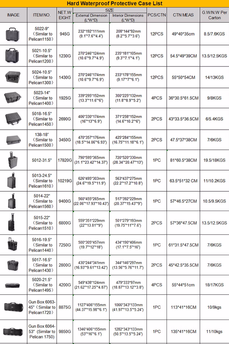 Handle Engineering Tool Packing Case PP Plastic