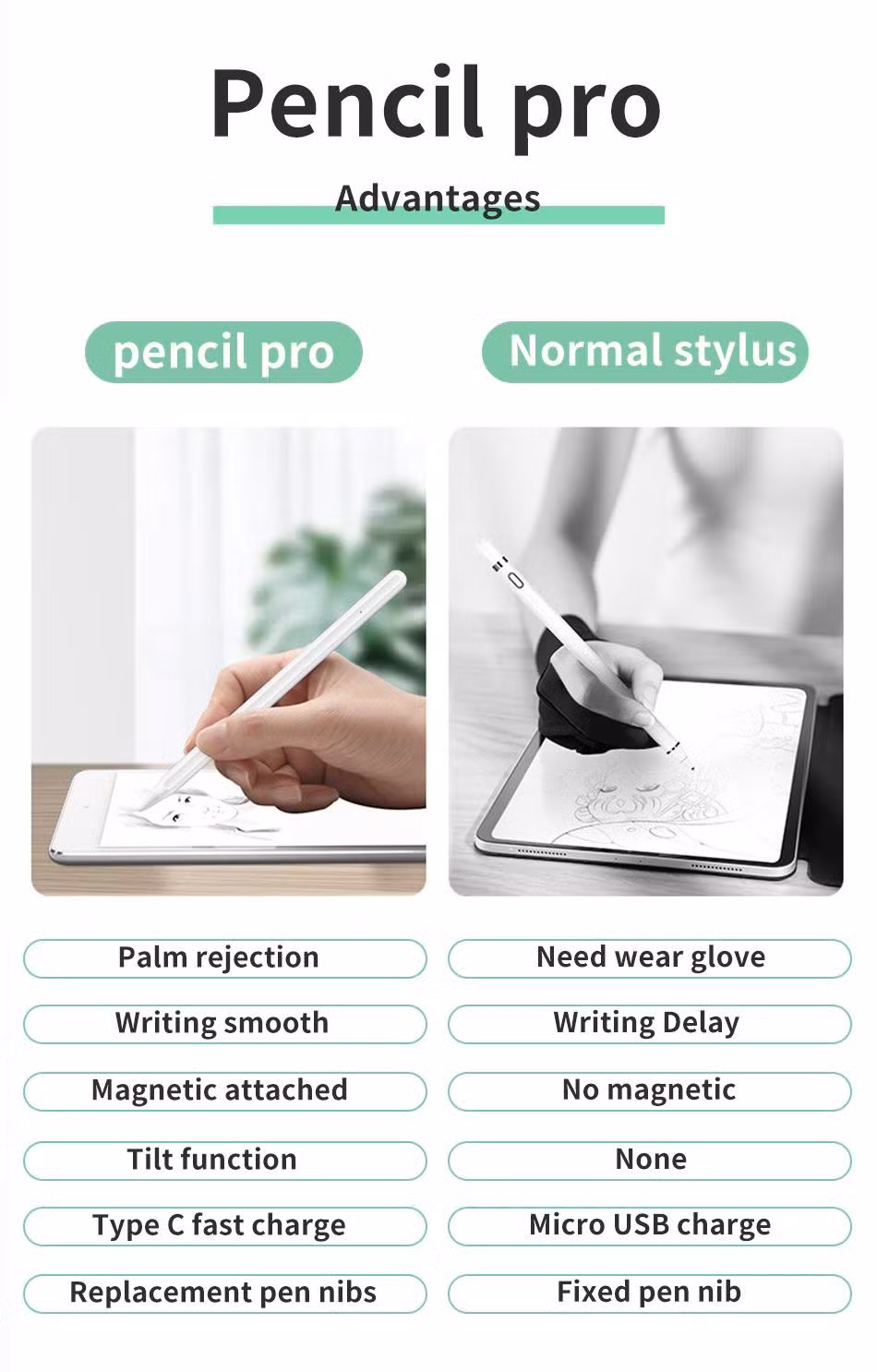 Original Logo Stylus I Pencil 1st 2ND Generation High Quality with Pop-up Window Hot Sale Valid Serial Number Wholesale Price