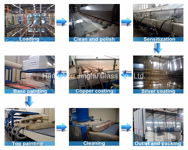 3mm/4mm/5mm/6mm Factory Manufacturer Single/Double Coated Aluminum/Sliver/Cooper Free Mirror for Bathroom/Gym/Dance Room