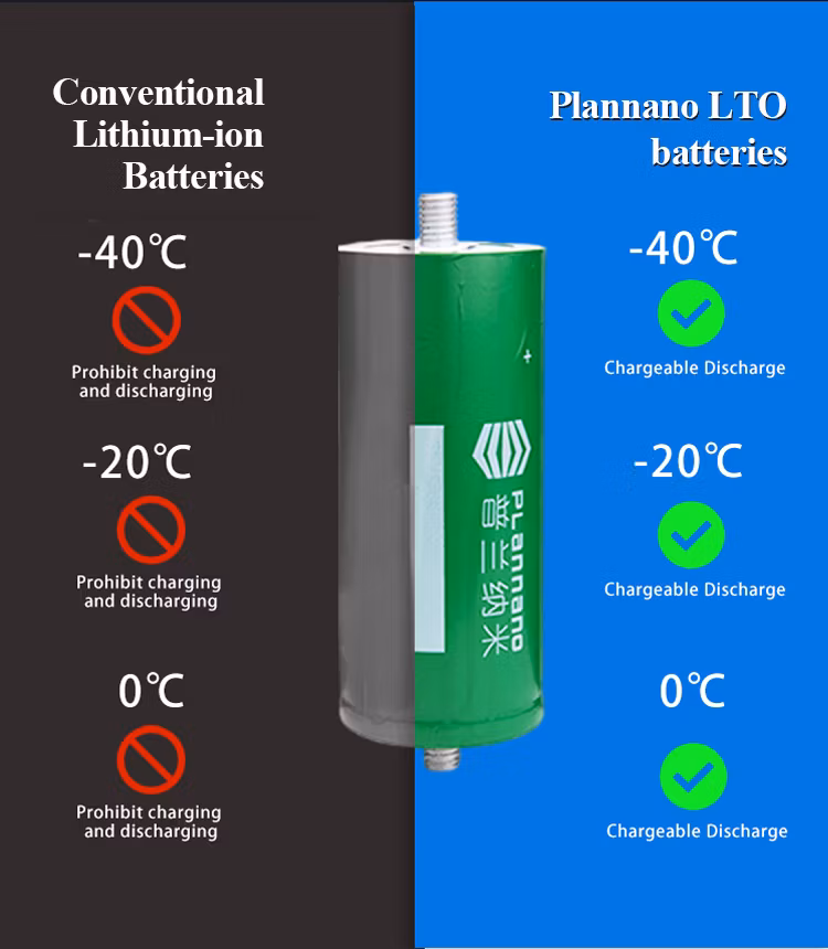 Plannano 2.4V 30ah Battery Pack, Essential for Car Audio Upgrades, 40ah Large Capacity Can Be Assembled According to Needs