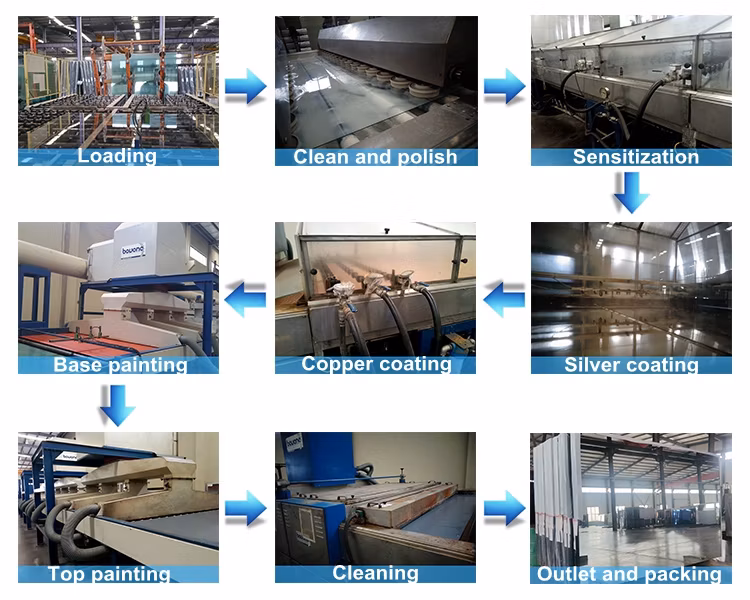   Large Clear Float Silver/ Aluminum/ Copper Free Mirror Glass Sheet