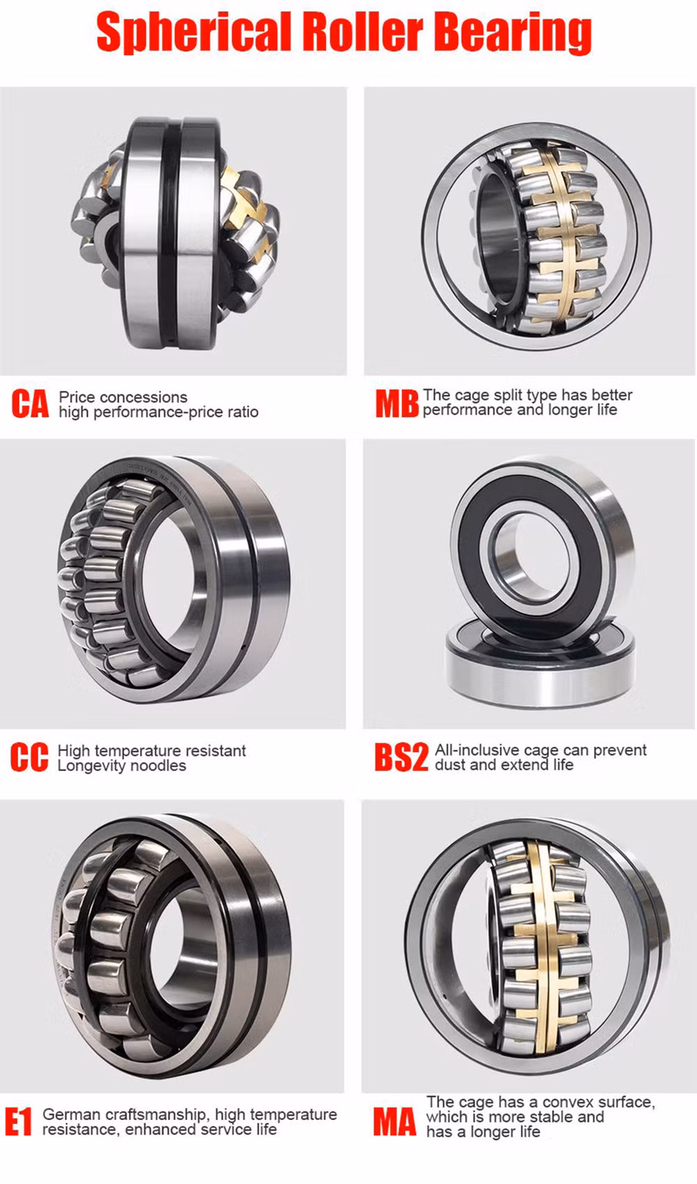 10%off China Distributor NTN NSK Spherical/Cylindrical /Tapered/Metric Vibrating Screen Roller and Angular/Insert/Thrust/Pillow Block/Deep Groove Ball Bearing