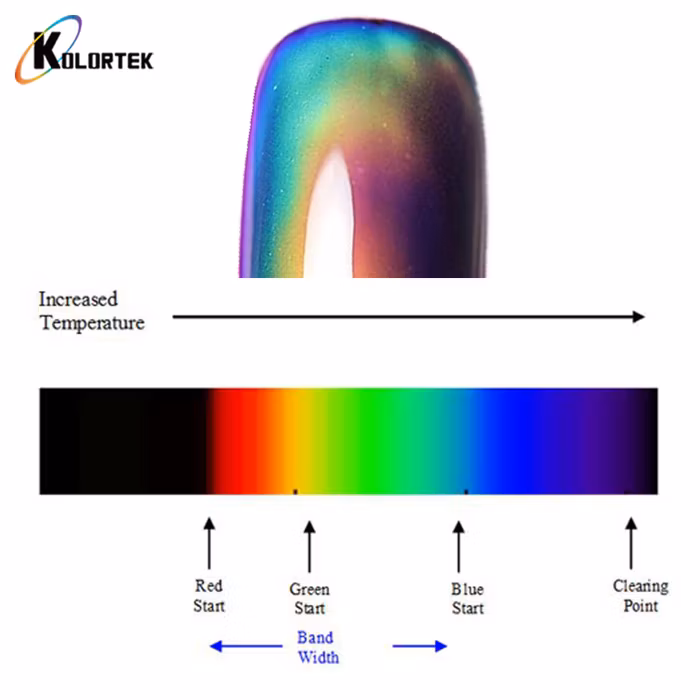 Private Label Magic Temperature Color Change Thermochromic Liquid Ink UV Gel